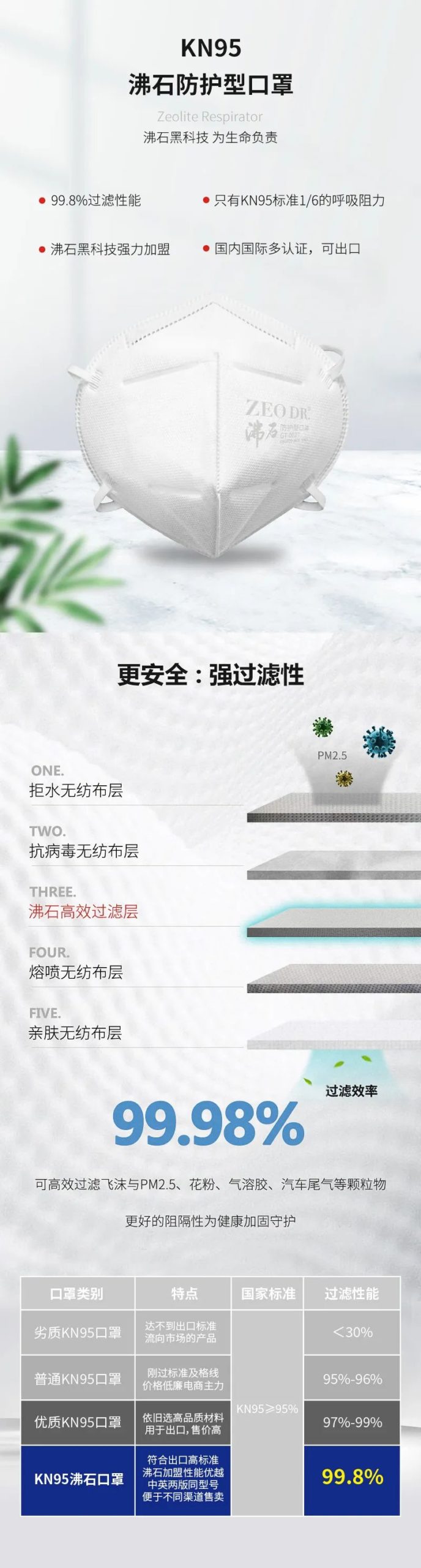 京東正式上線了！——KN95沸石防護口罩，速來圍觀！-國投盛世
