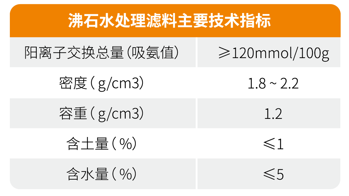 沸石又立新功！雄安新區府河河口濕地主體完工成效初顯！-國投盛世