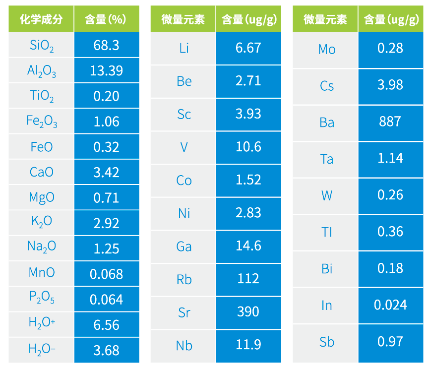 沸石又立新功！雄安新區府河河口濕地主體完工成效初顯！-國投盛世