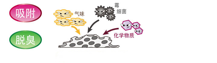 沸石可吸附去除水中的有害物質-國投盛世