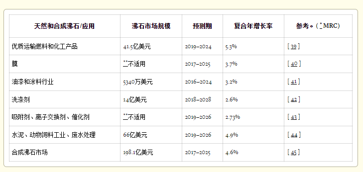 沸石的形成及應用——國投盛世-國投盛世