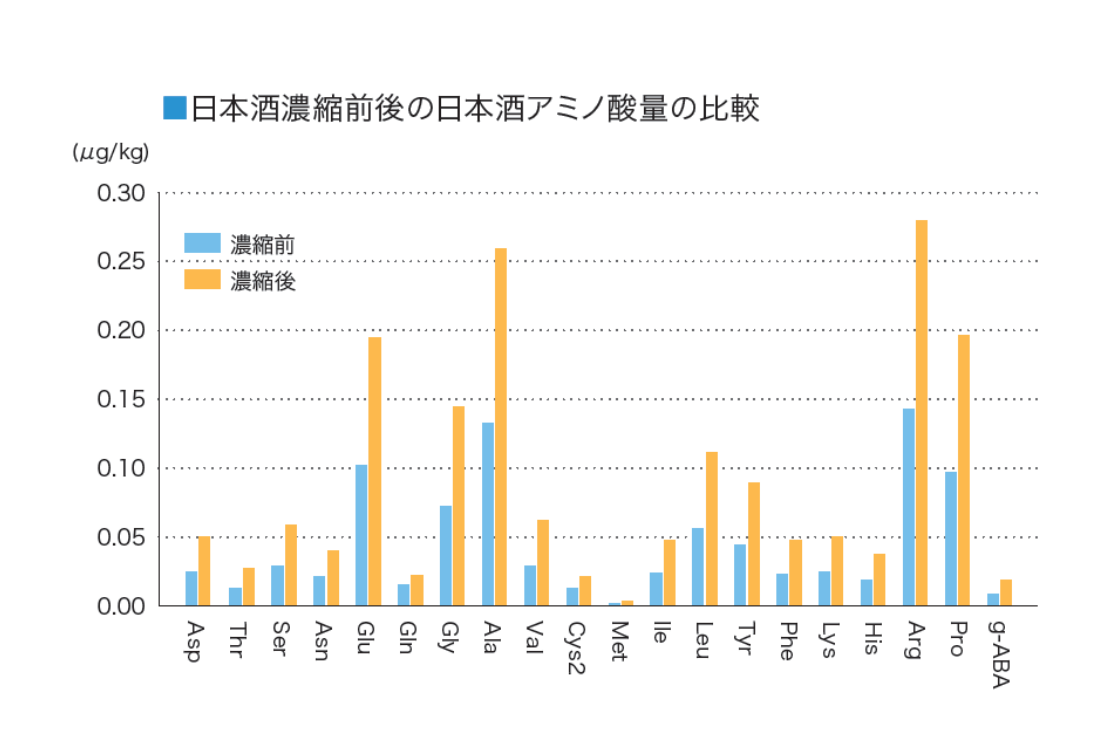 沸石醒酒珠可以提升白酒醇厚、綿甜、甘柔口感，使新酒變老酒！-國投盛世