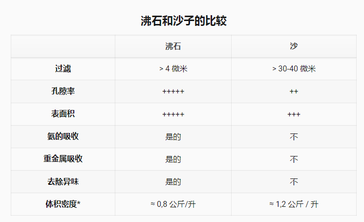 沸石在水處理中的廣泛應用-國投盛世